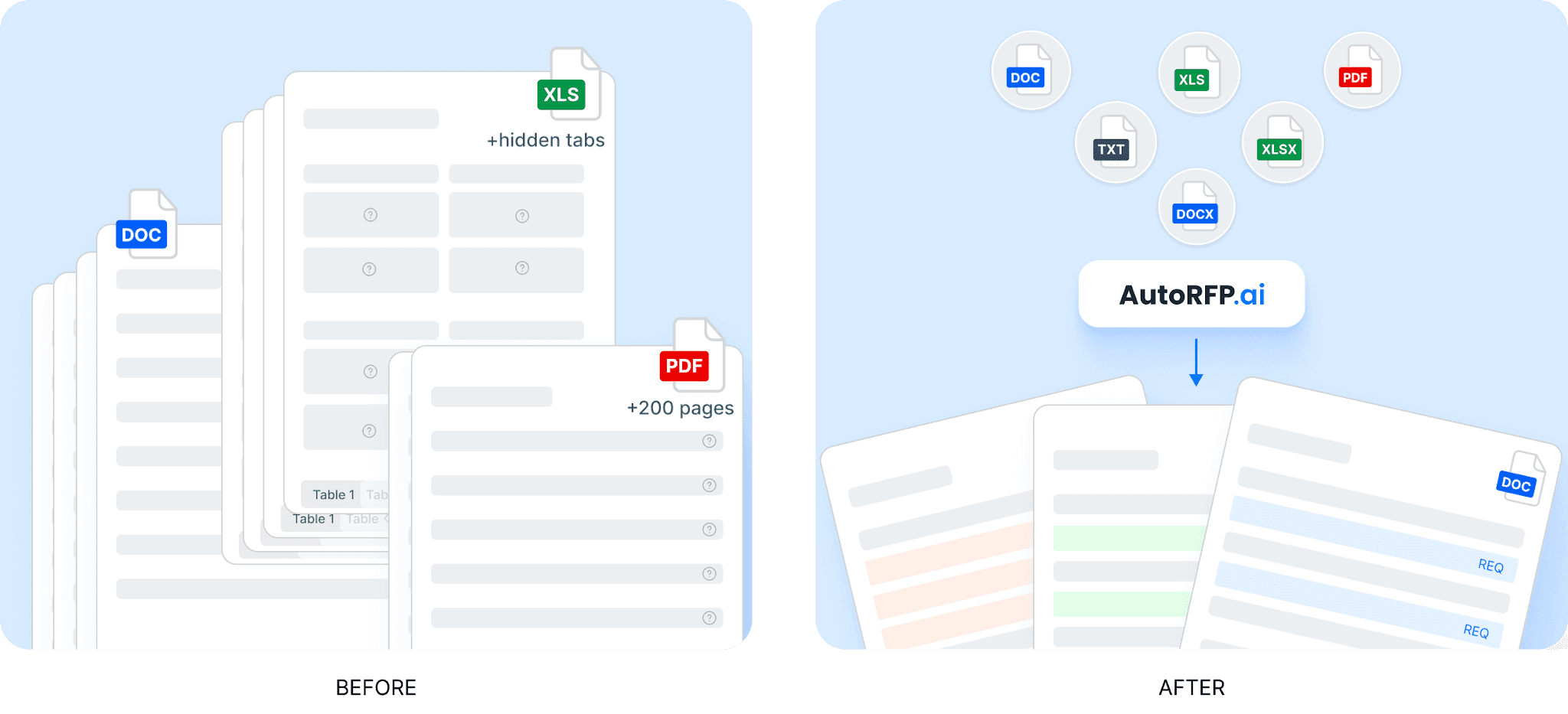  AI Document Importer For RFPs