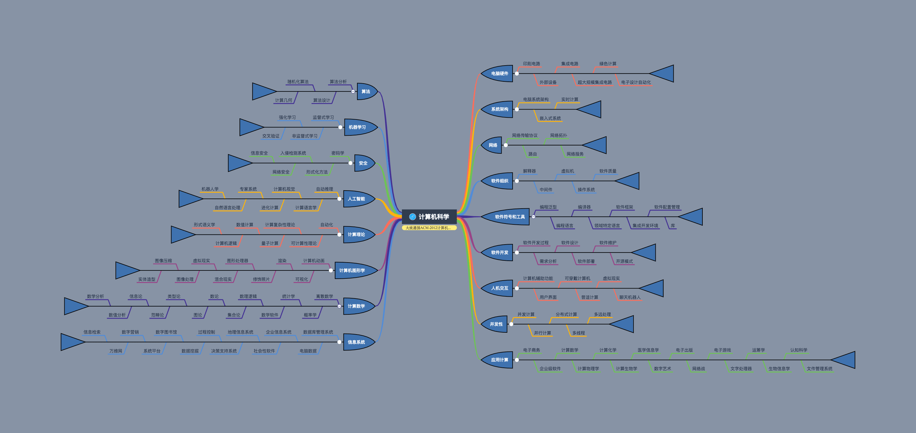 思维导图示例与应用