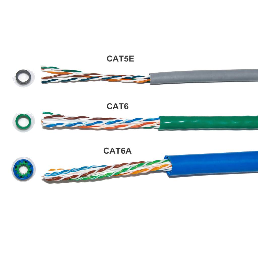 Network Cables
