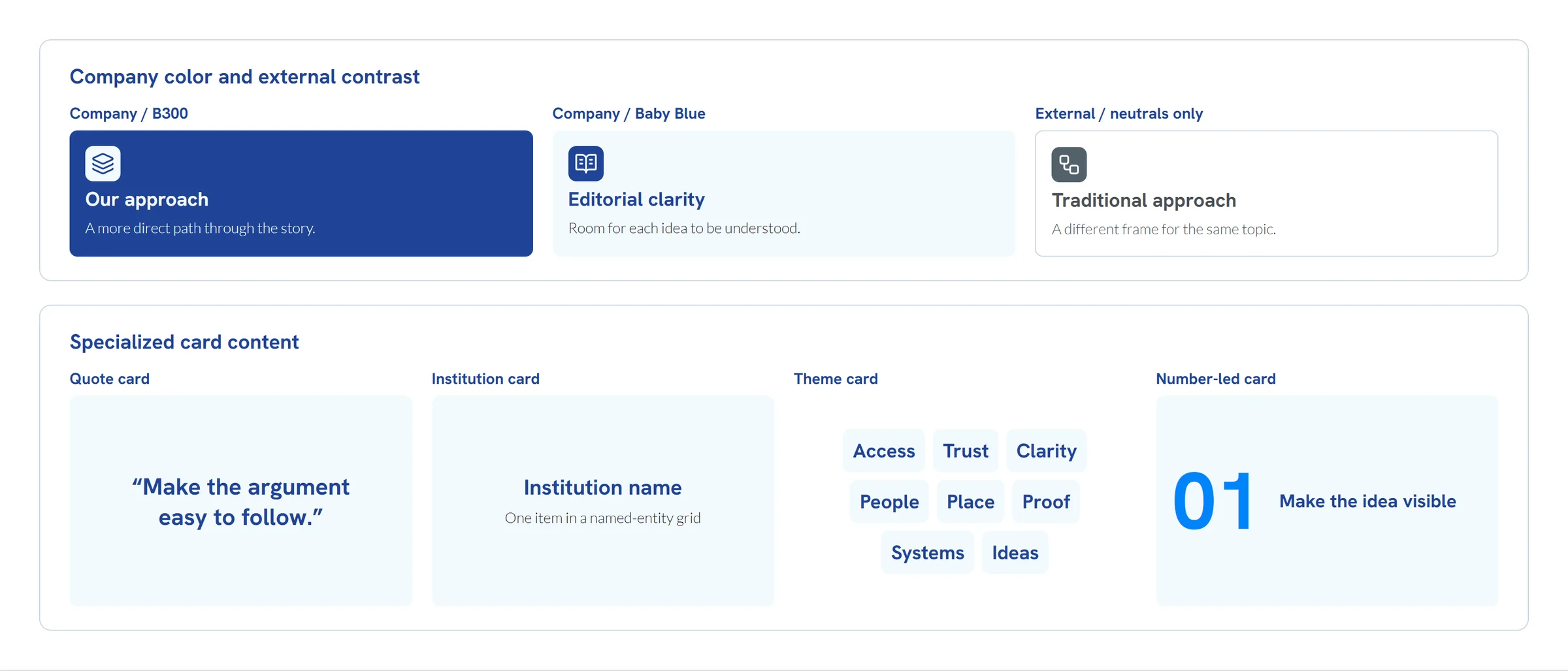 KoreInside company-blue and neutral-external card examples above quote, institution, theme and number-led cards.