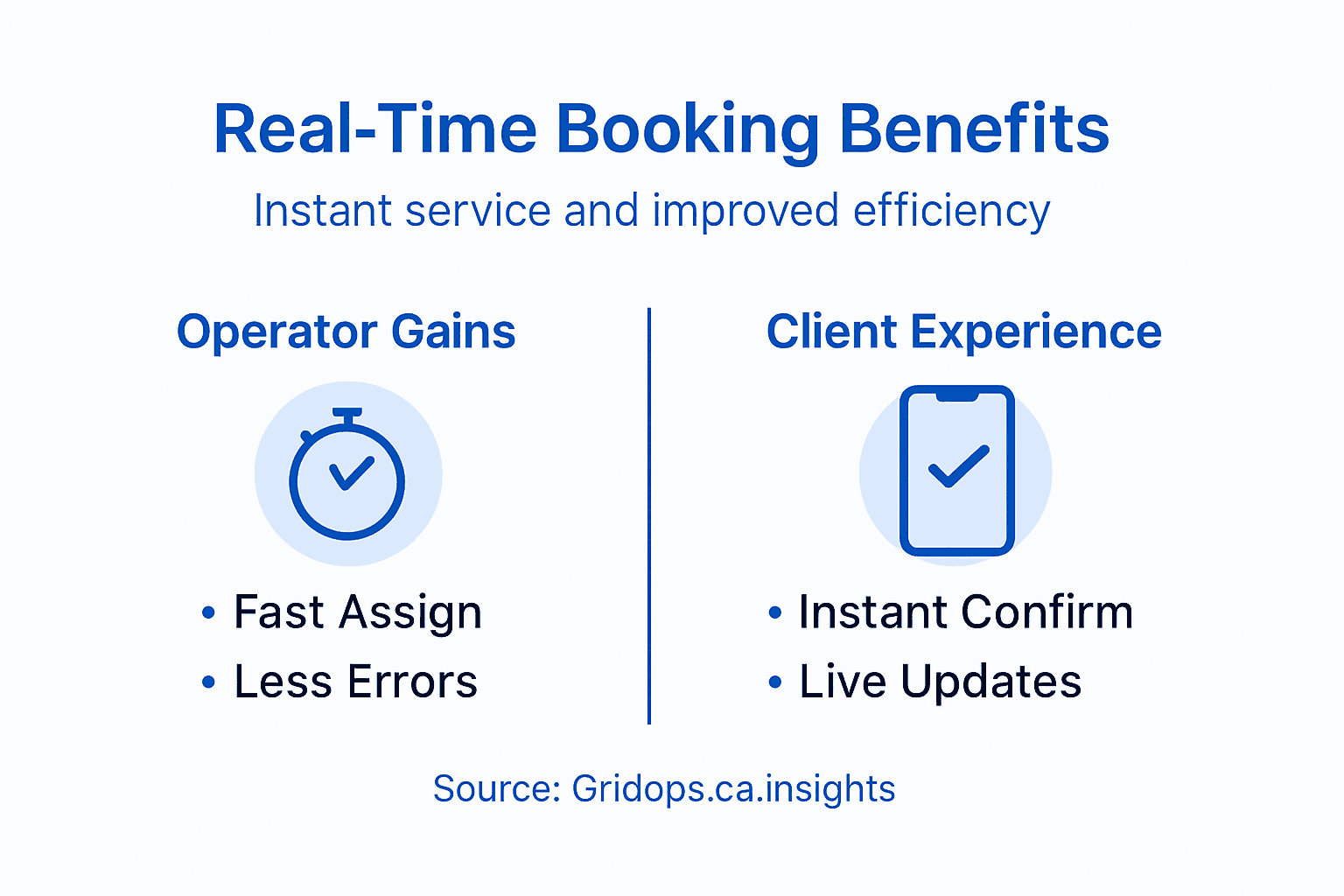 Infographic with operator and client booking benefits
