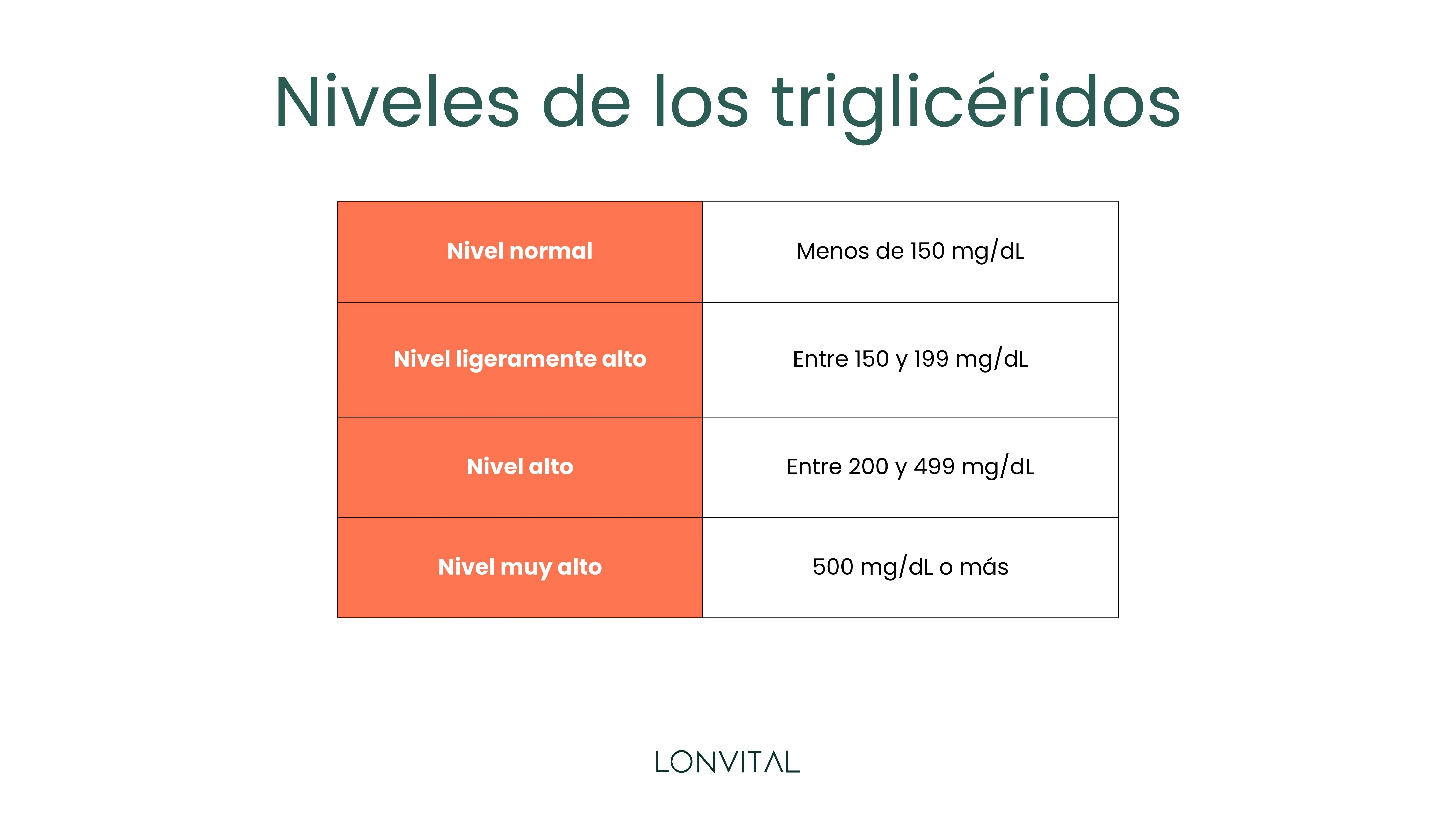 ¿Qué son los triglicéridos altos?