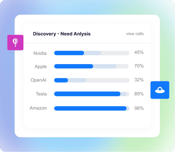 Sales professionals utilizing the Seekit platform to glean comprehensive data from their sales calls, enriching their understanding and improving outcomes.