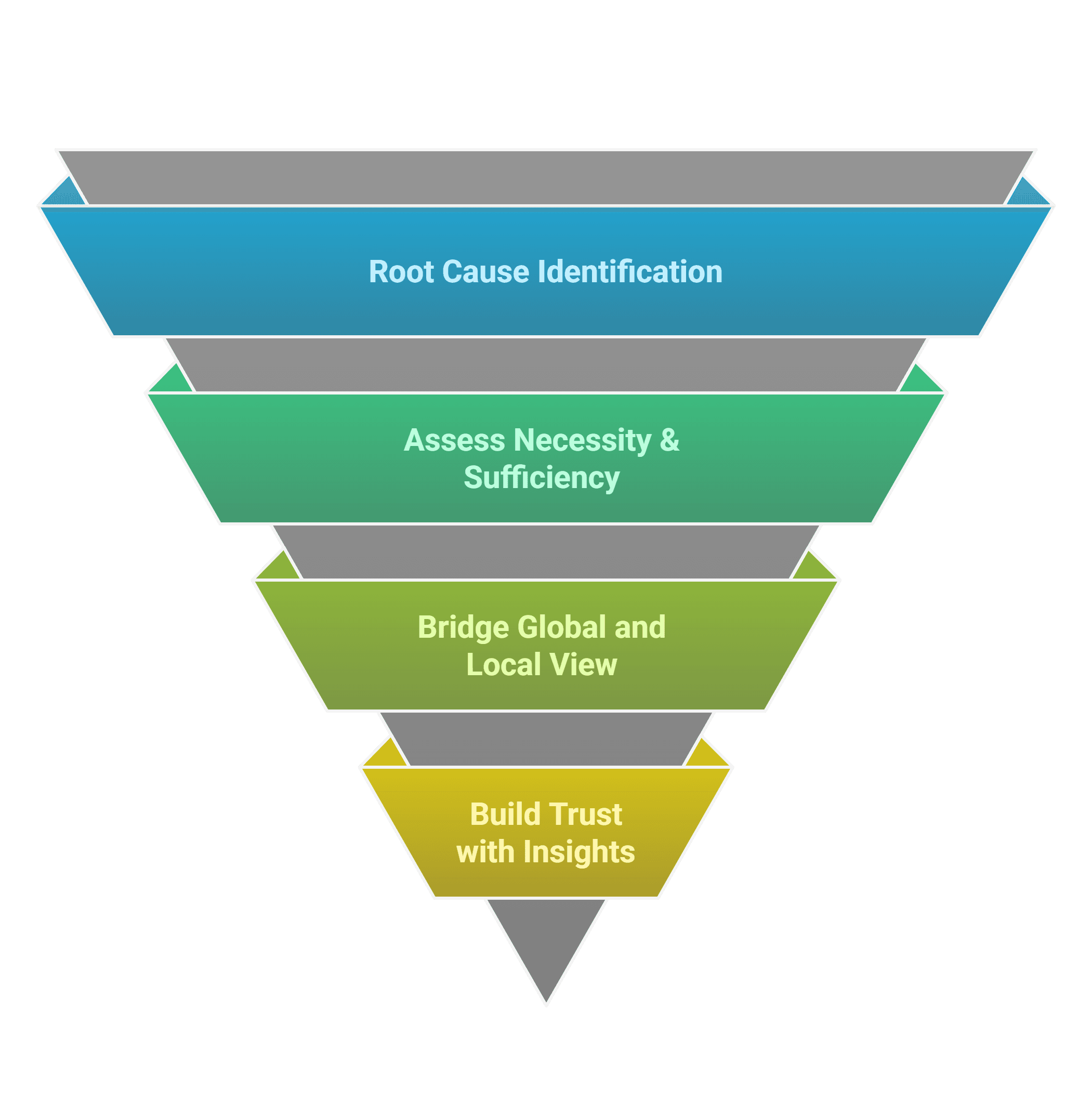 SPIE-Reverse-Pyramid