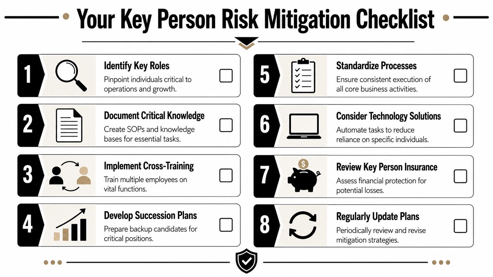 A checklist titled Key Person Risk Mitigation featuring eight numbered steps for reducing business dependency on individuals.