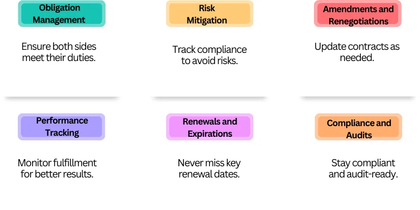 The Importance of Contract Post Execution