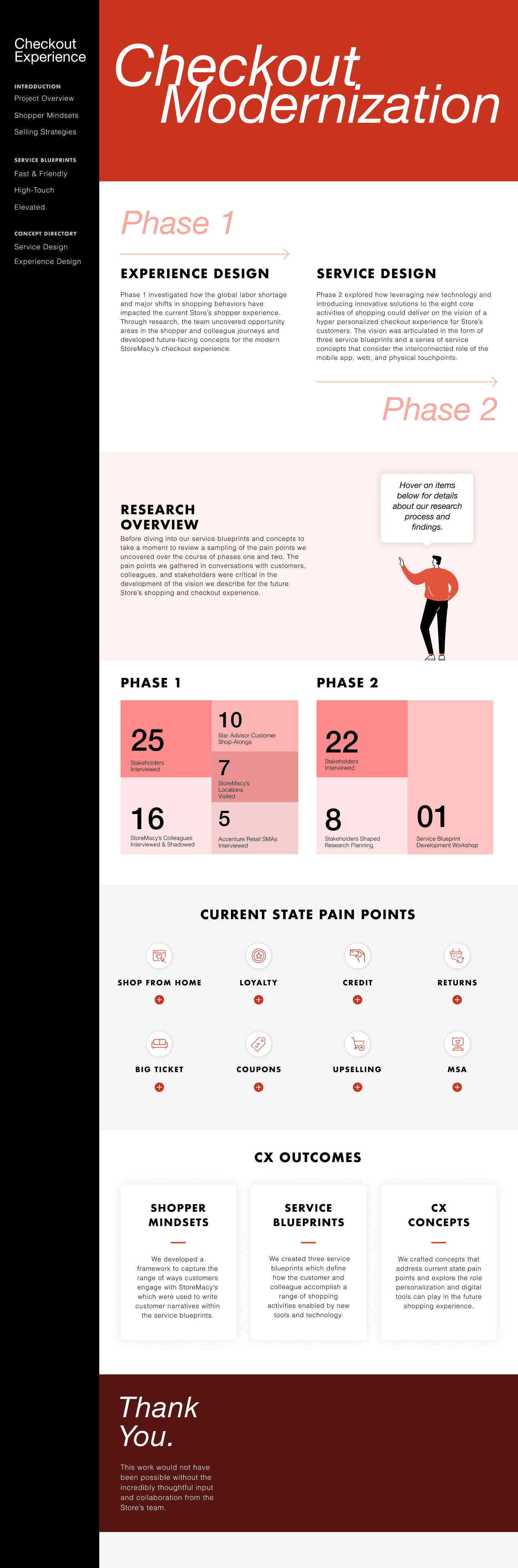An infographic summarizing the “Checkout Modernization” project. The page introduces two project phases: Experience Design and Service Design, with accompanying stats about stakeholders interviewed and field research activities. The lower half of the image highlights current state pain points like loyalty, returns, upselling, and coupons. It ends with “CX Outcomes,” including shopper mindsets, service blueprints, and CX concepts, and a thank-you note at the bottom. The color scheme is a mix of red, pink, and beige with iconography and illustrated figures.