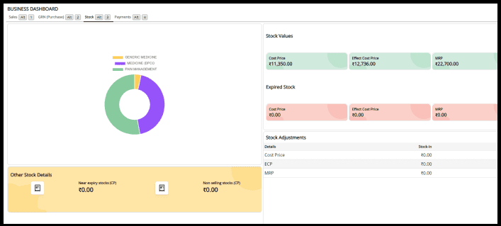 Business dashboard for pharmacy software in India