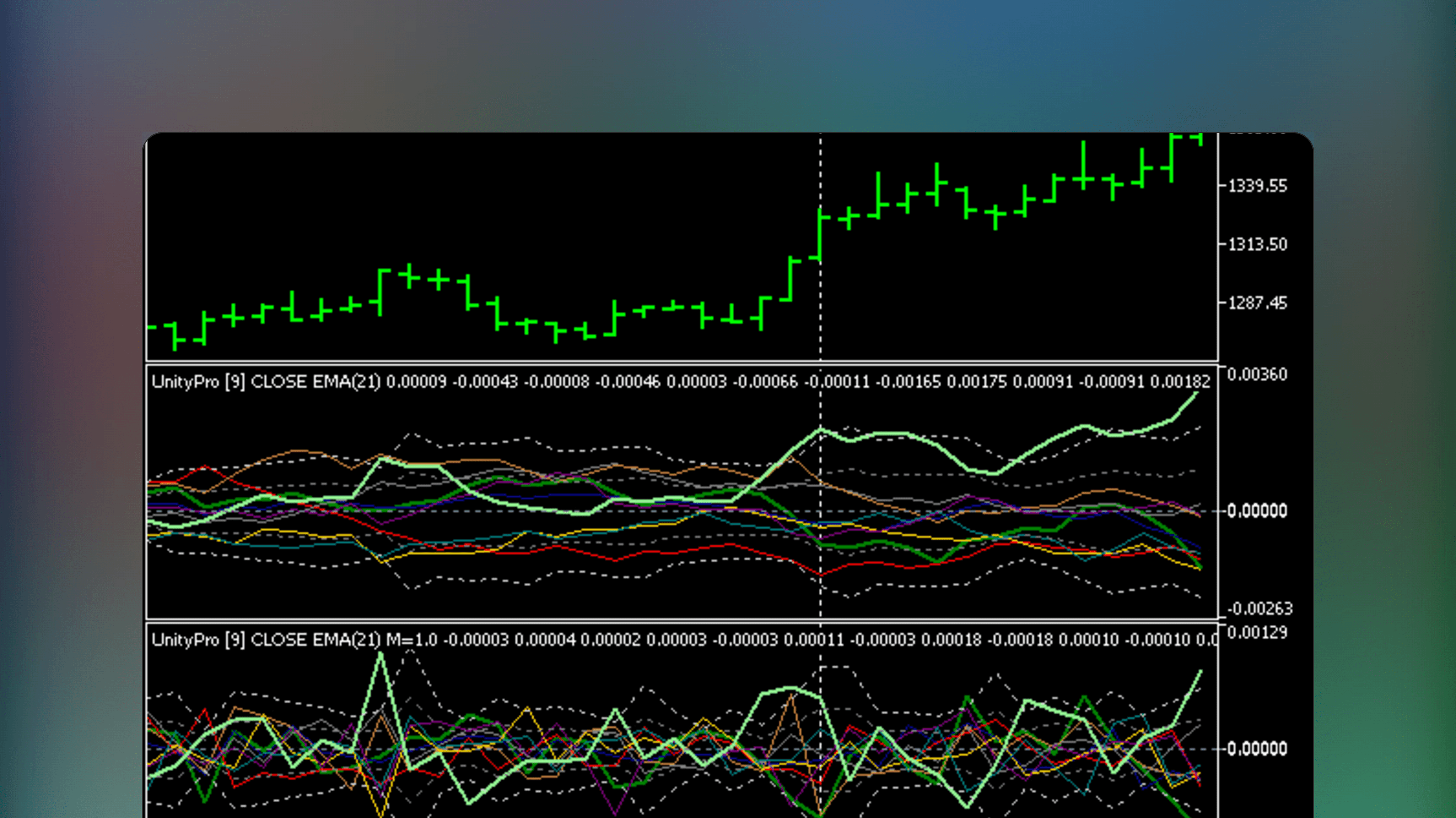 Unity Pro MetaTrader statistics indicator interface displaying a graph with multiple colored lines representing relative values of currencies and metals