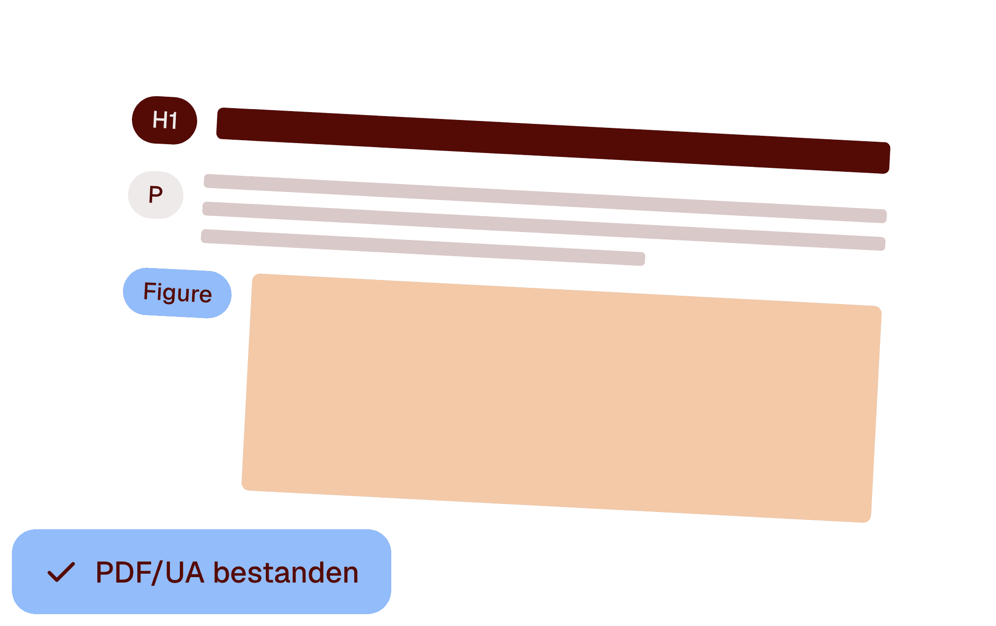Illustration einer PDF-Seite, deren Überschrift, Absatz und Abbildung mit Tags gekennzeichnet sind, dazu ein Siegel „PDF/UA bestanden“.