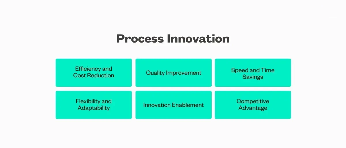 Process innovation