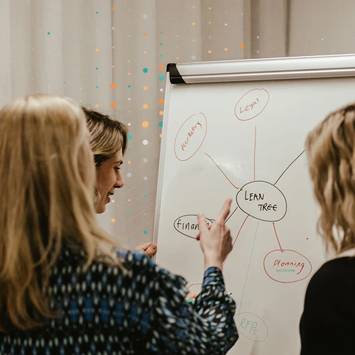 Operations team looking at whiteboard mindmap and discussing
