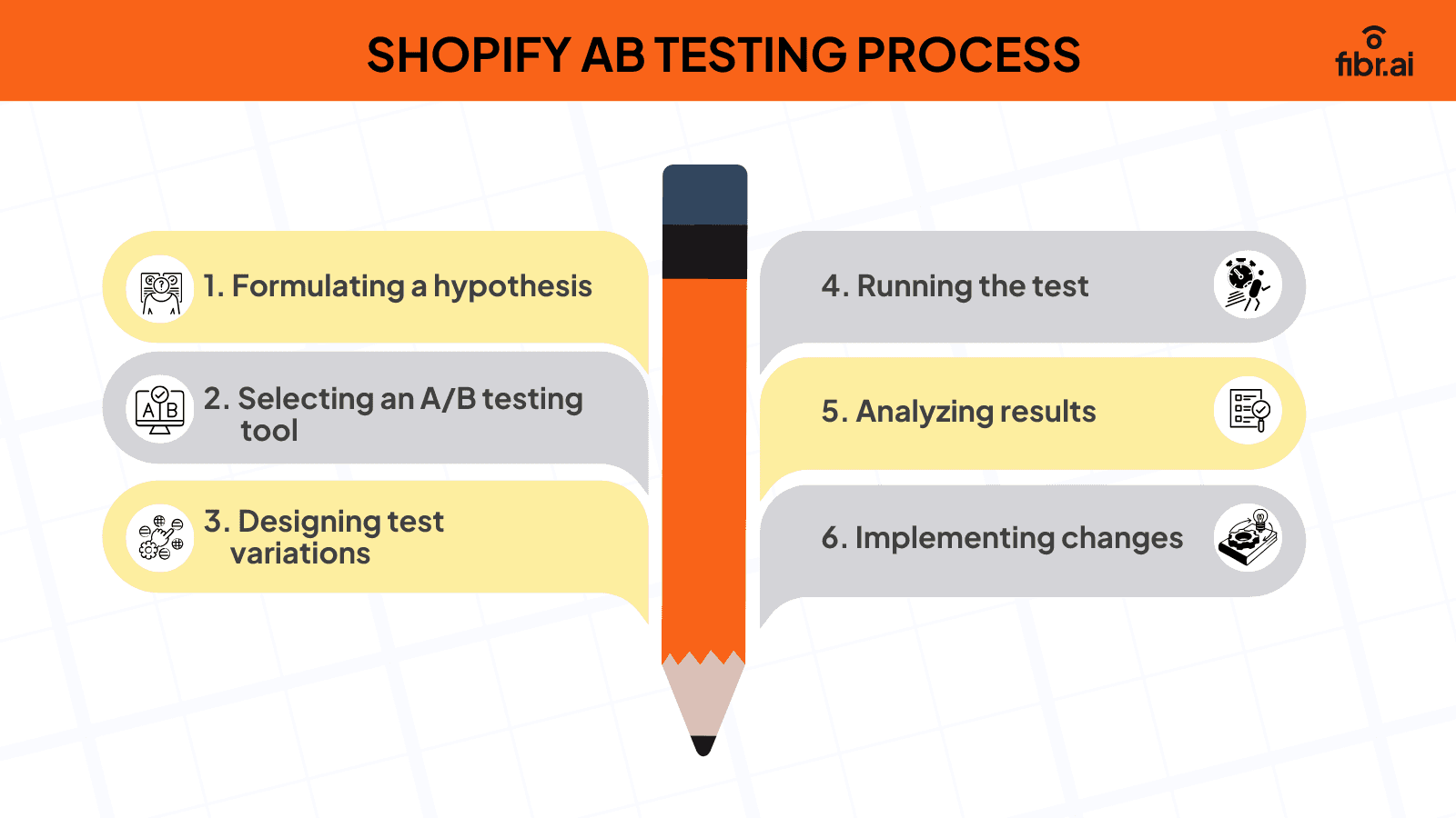 Shopify AB Testing process