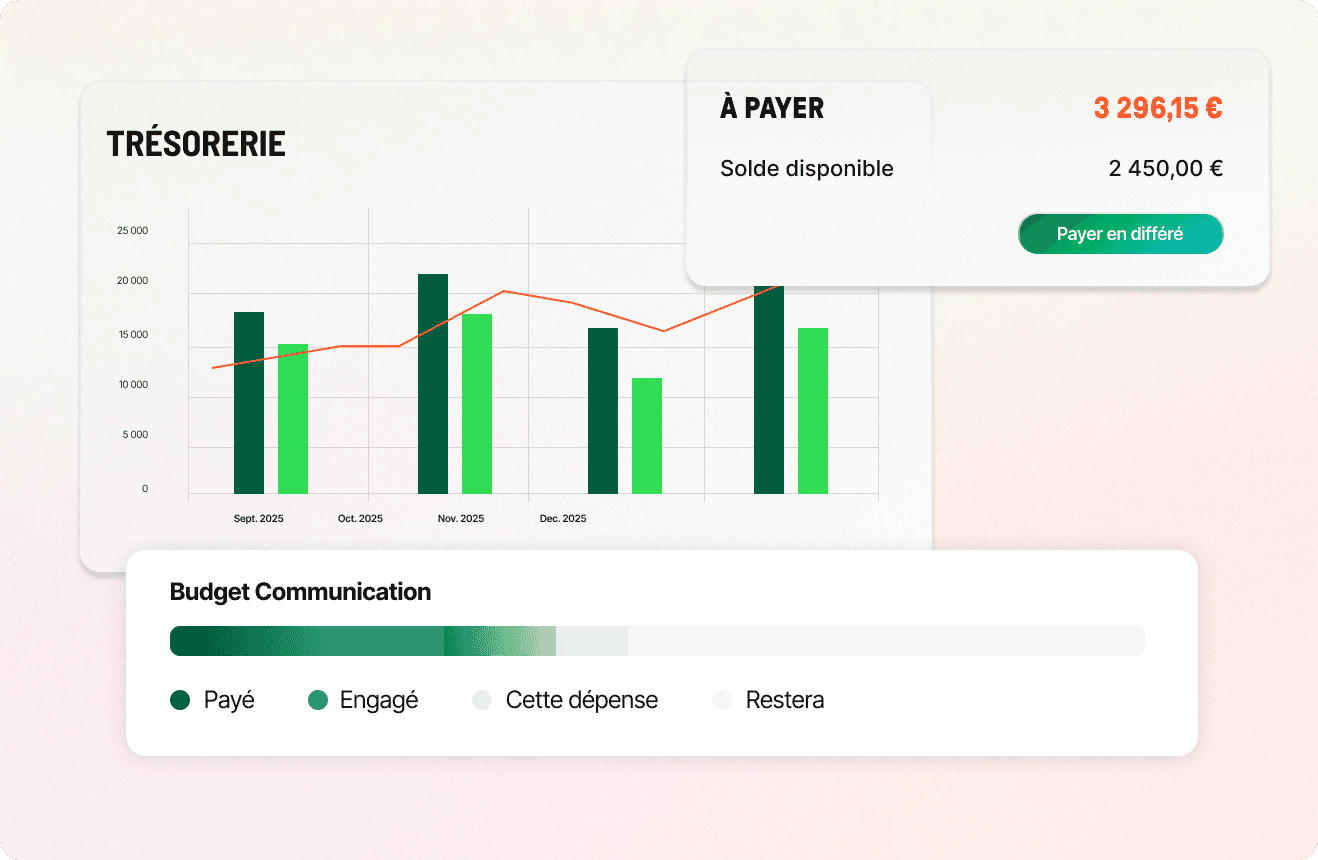 Tableau de bord Libeo avec trésorerie et budget de communication