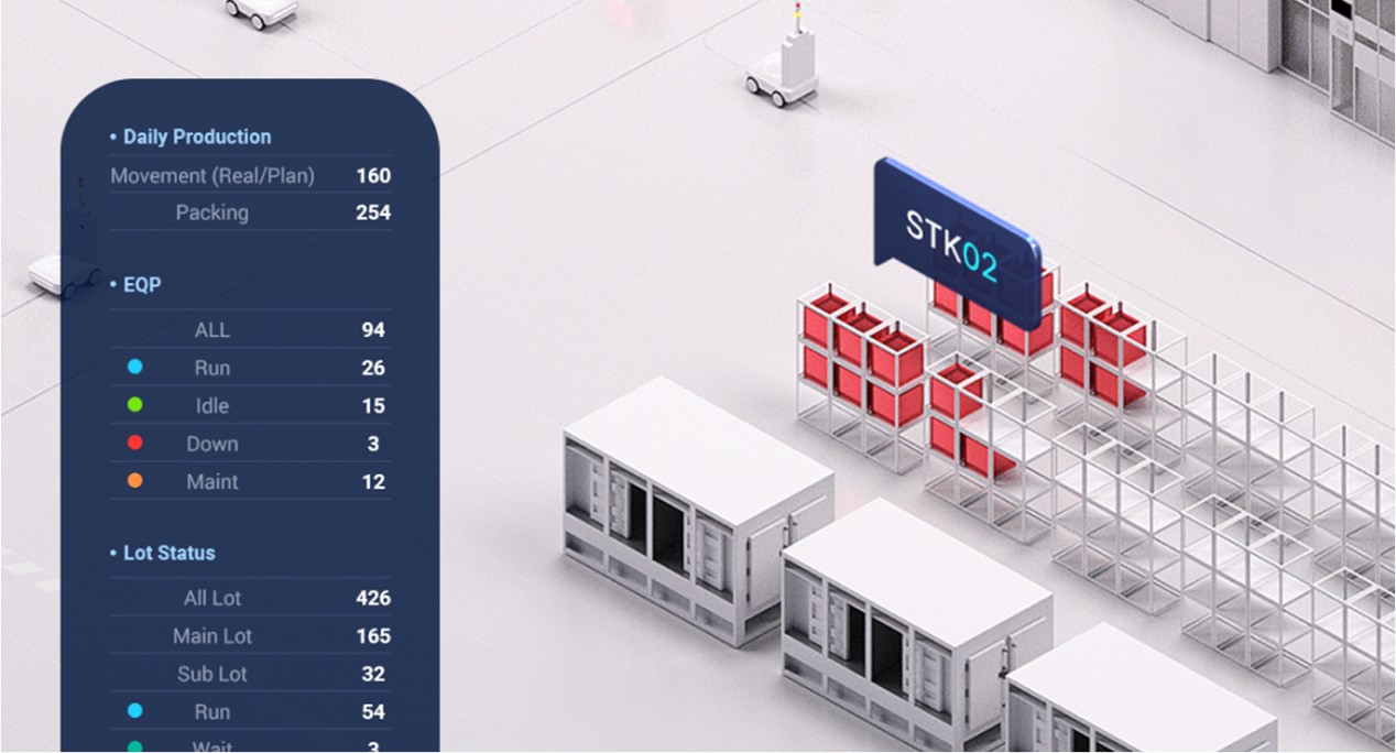자동화 설비와 생산 상태가 시각화된 스마트 공장 시스템 화면