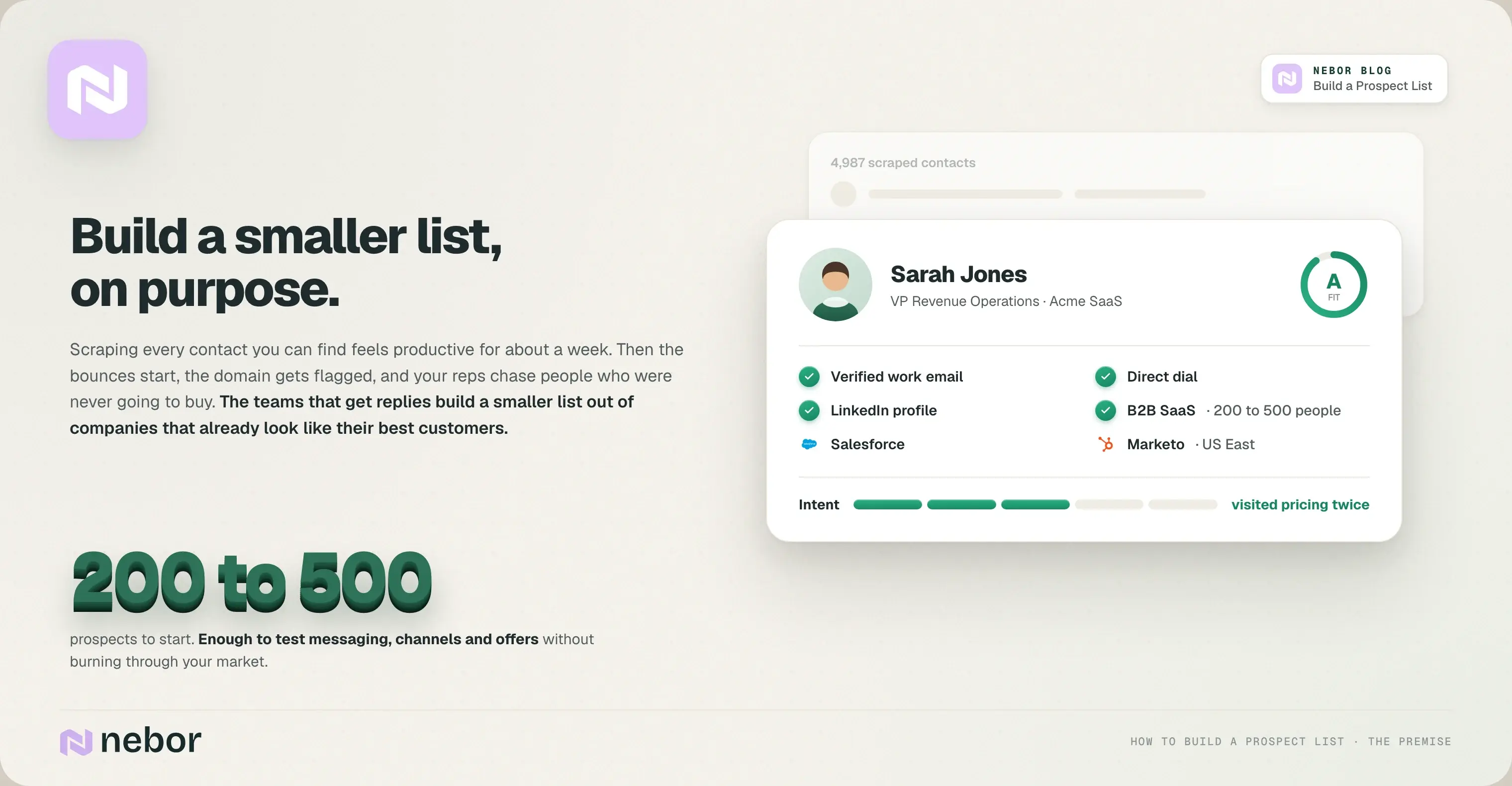 A scraped list of 4,987 contacts versus one prospect record built properly, with verified fields, fit score and intent