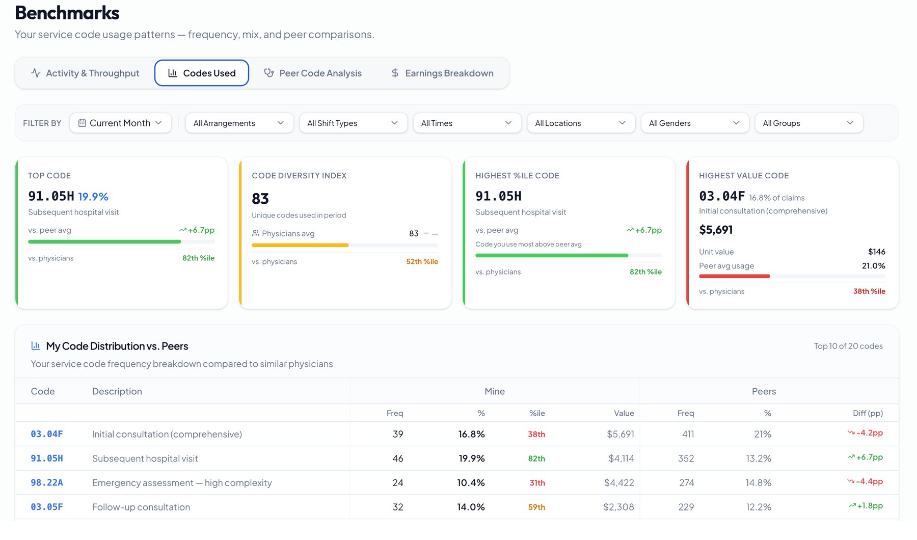 Peer benchmarking in the MyBilling portal