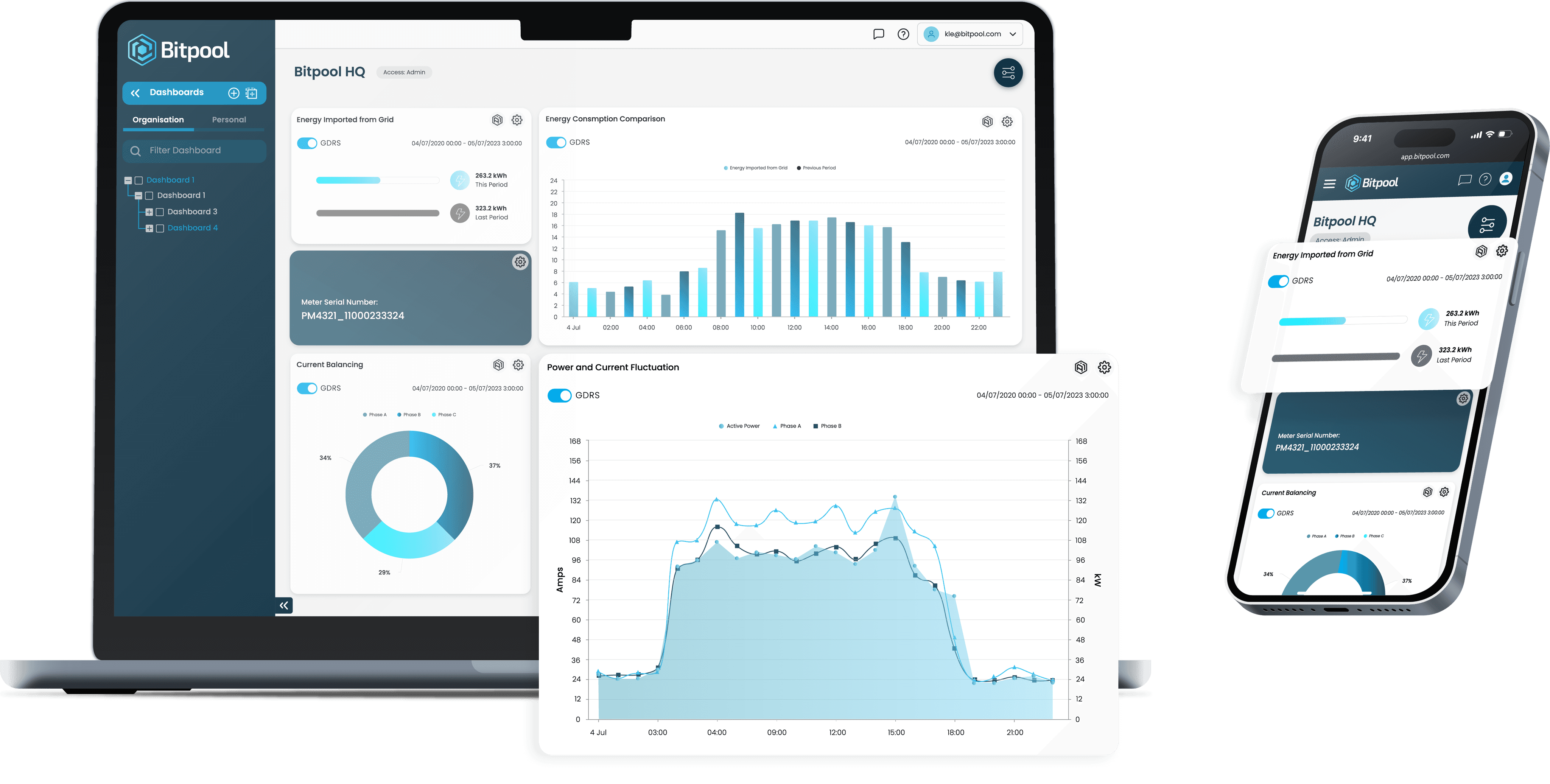 BACNET, MQTT, RESTful APIs