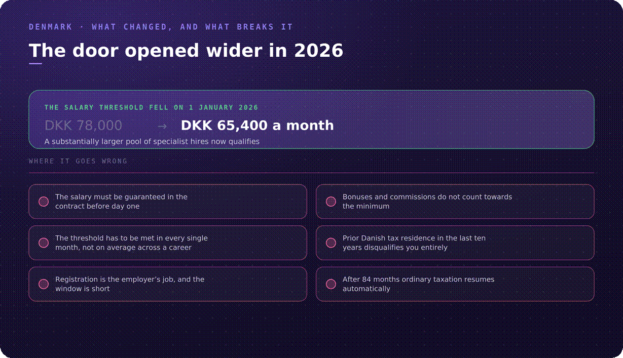 Denmark salary threshold for special tax regime