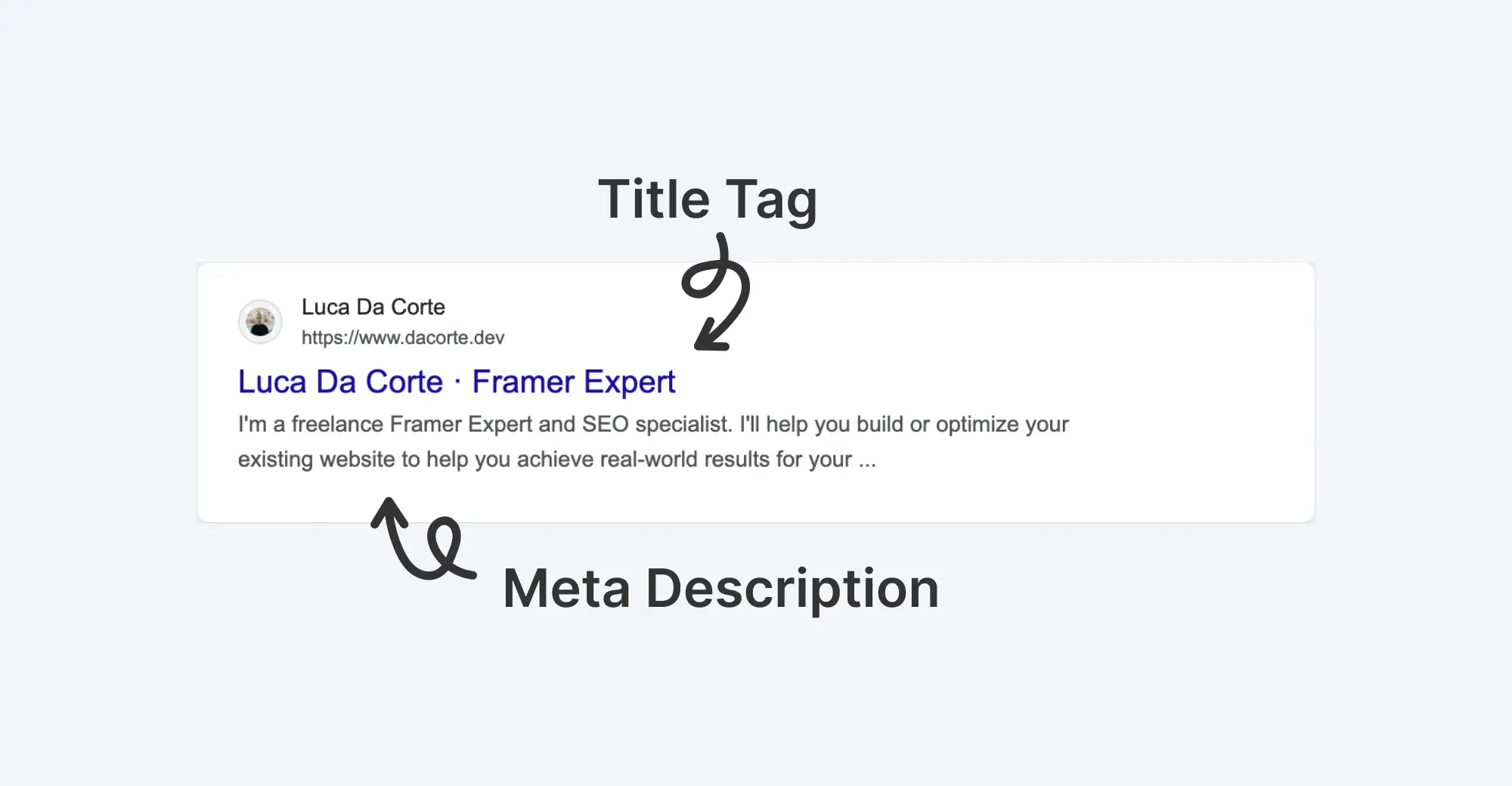 Example of title tag and meta description