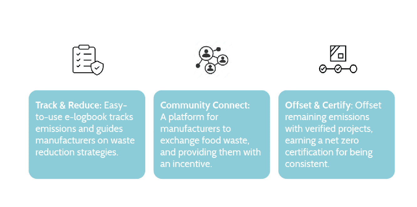 Project Content Image - 5