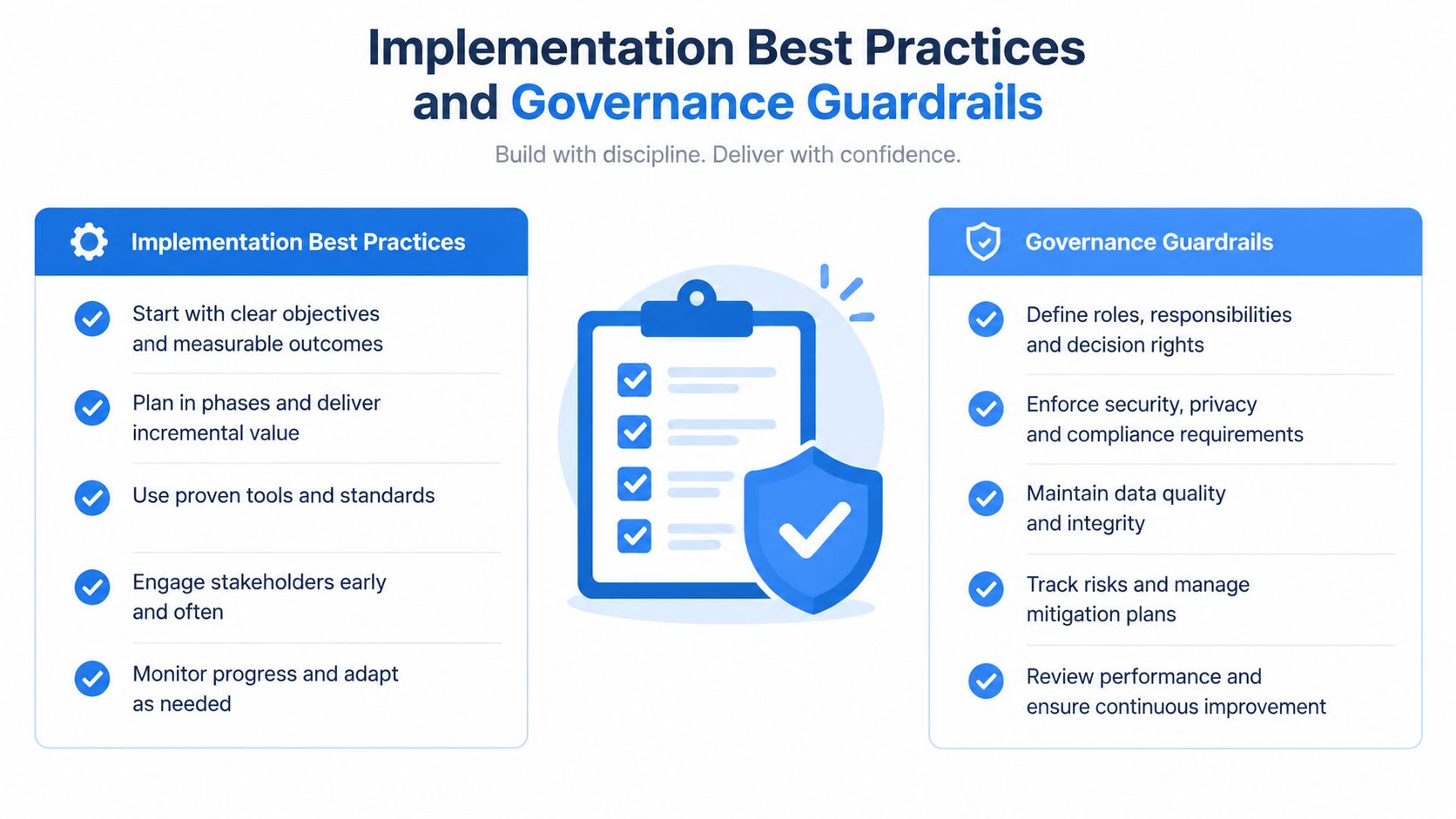 An infographic titled Implementation Best Practices and Governance Guardrails, illustrating key steps for successful organizational management.