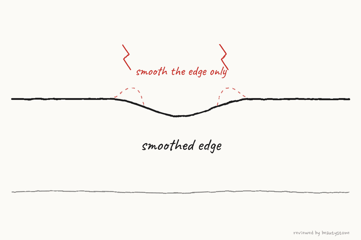 Pen drawing of a cross-section with the raised rim smoothed into a gentle slope
