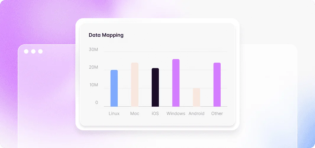 A bar chart labeled "Data Mapping" displays comparative usage statistics for operating systems, with Linux, Mac, iOS, Windows, Android, and Other categories represented by varying bar heights on a gradient purple and white background.