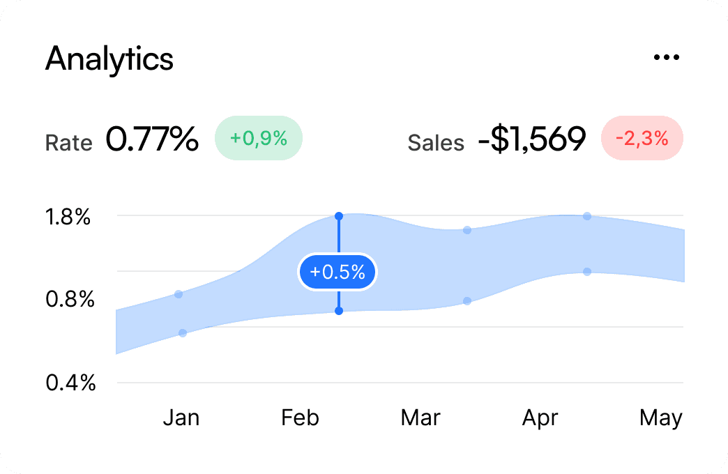 Tools and tactics to scale.