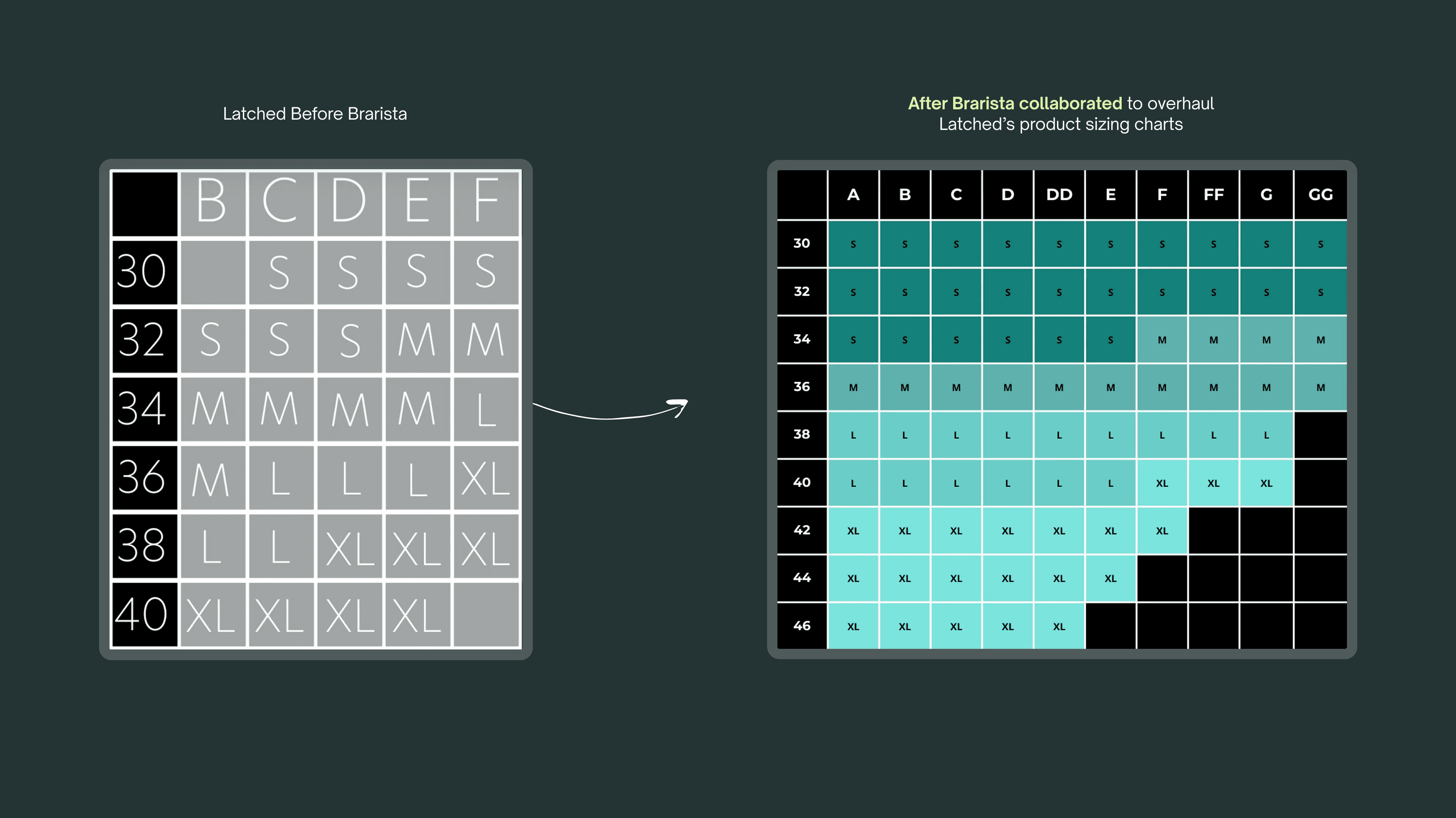 Updated size chart from Latched following Brarista's onboarding size mapping process.