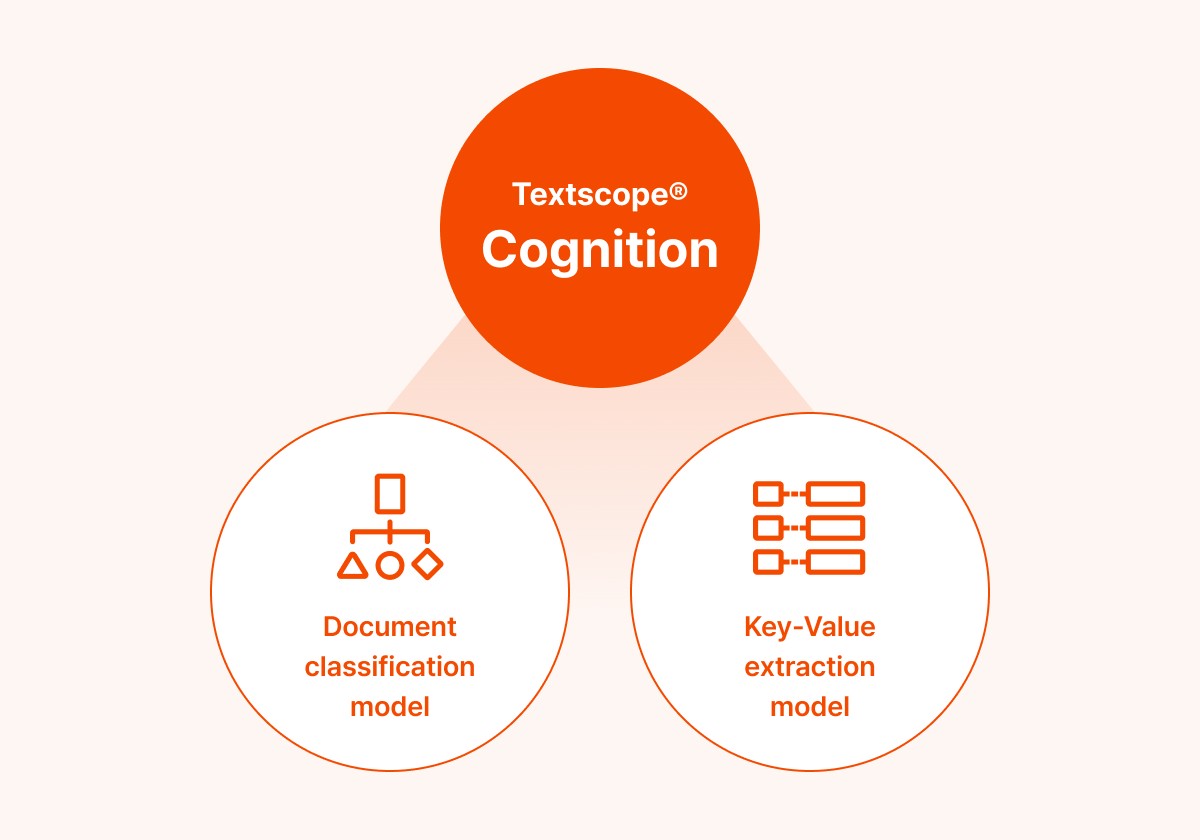 Textscope® Cognition