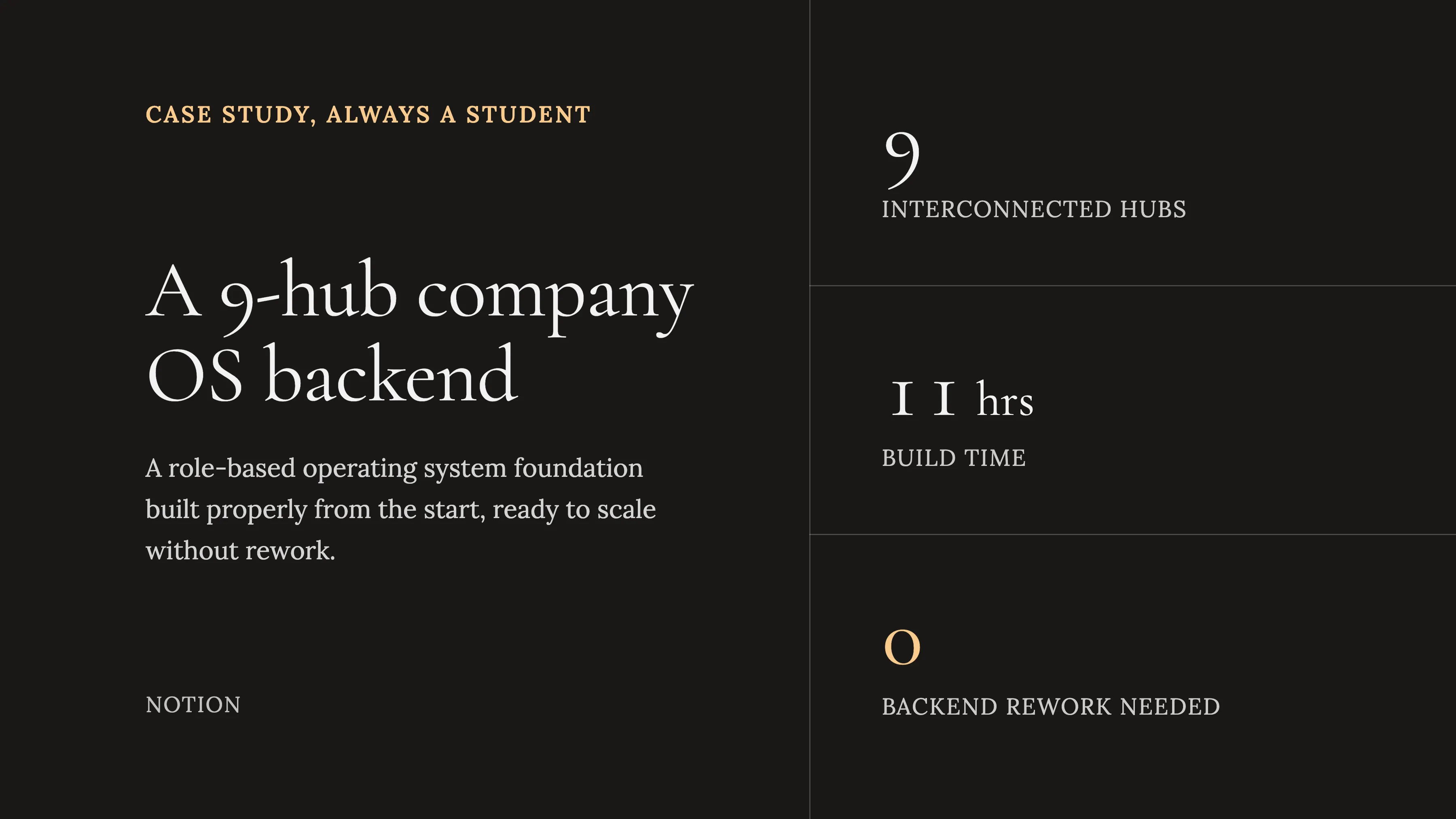 A scalable backend for a 9-hub company OS