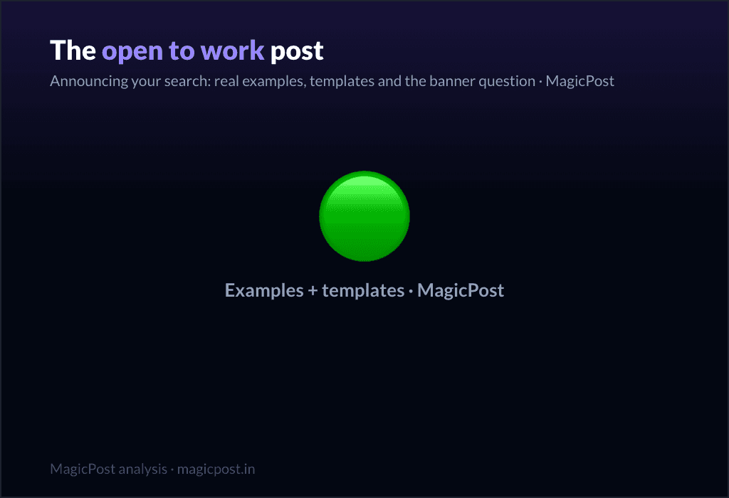 MagicPost data study: LinkedIn Open to Work: What It Means, the Banner Question, and the Post That Actually Gets You Hired