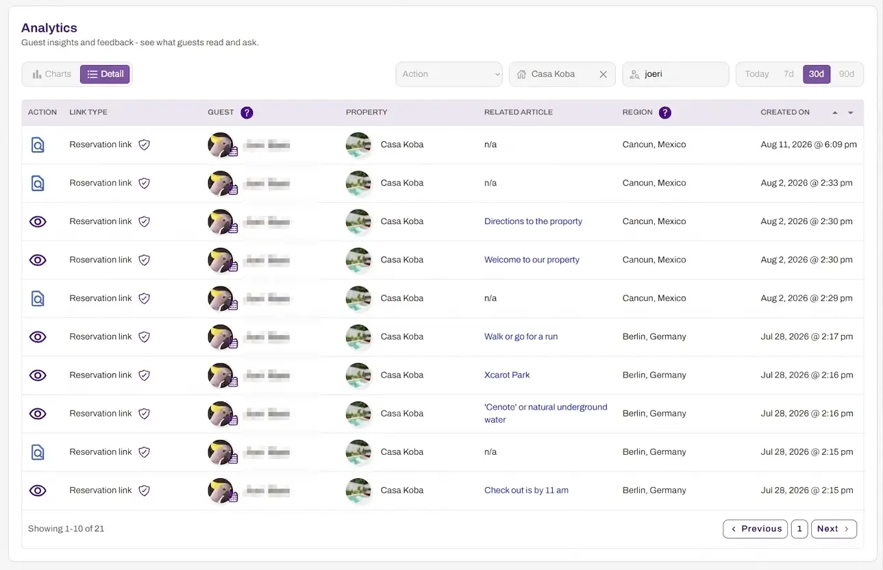Screenshot of SmoothStay guidebook analytics sample