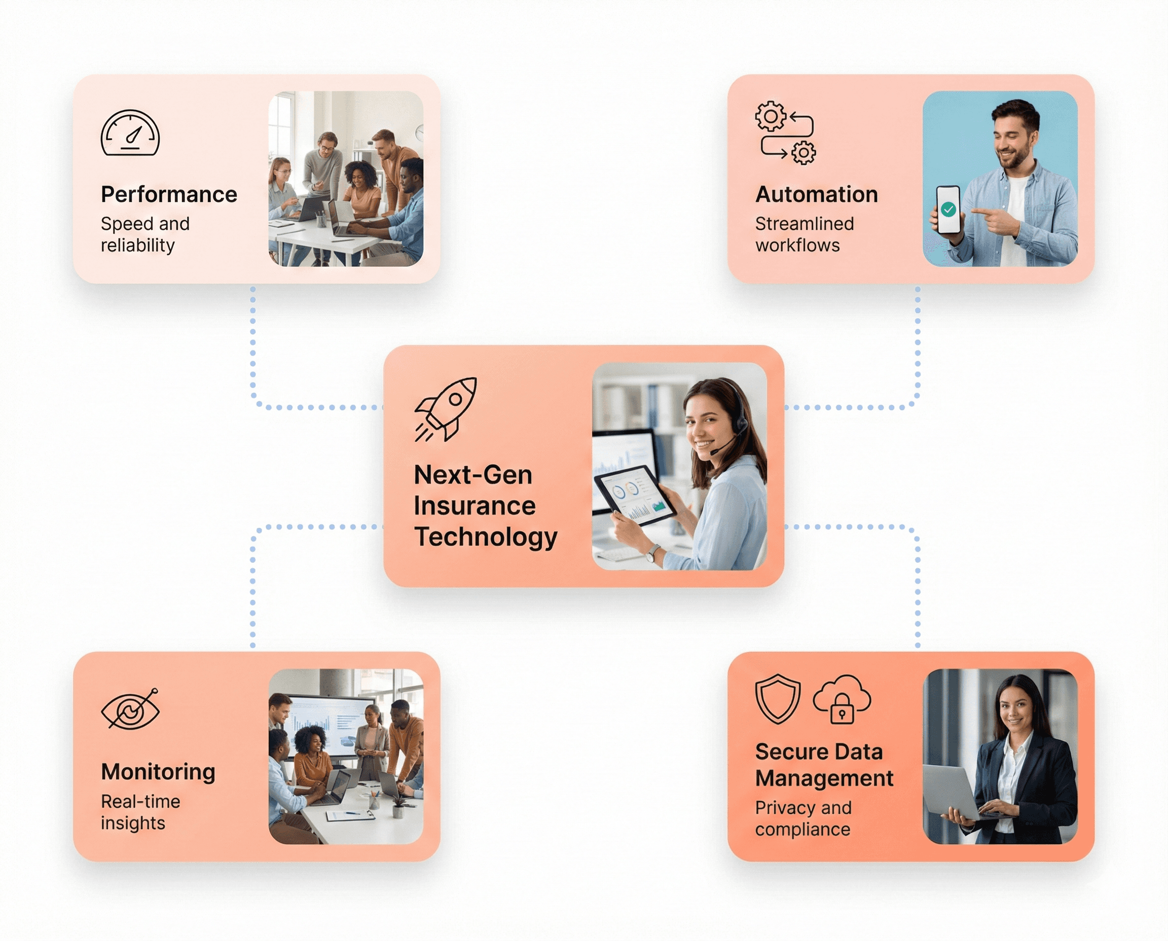 Next-generation insurtech platform focused on secure, high-availability systems, automation, monitoring, and scalable insurance technology.