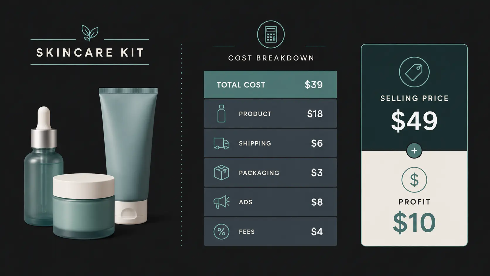 Shopify Product Margin breakdown