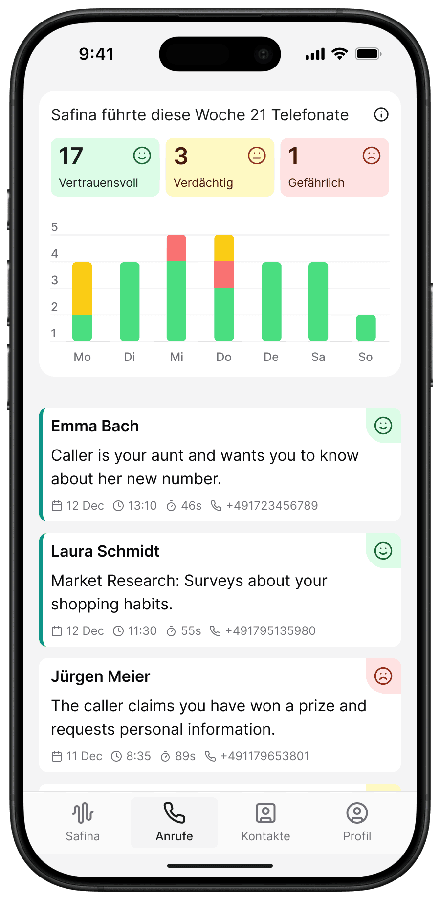 Safina AI App-Dashboard: Wochenübersicht der Anrufstatistik im iPhone-Interface mit Dynamic Island. Zeigt 21 Telefonate, kategorisiert in 17 vertrauenswürdige (grün), 3 verdächtige (gelb) und 1 gefährlichen Anruf (rot). Ein Balkendiagramm visualisiert die tägliche Anrufverteilung von Montag bis Sonntag. Darunter eine Liste der letzten Anrufe: Emma Bach (vertrauenswürdig, Tante mit neuer Nummer), Laura Schmidt (vertrauenswürdig, Marktforschung) und Jürgen Meier (als gefährlich markiert, Gewinnspiel-Betrug). Navigation am unteren Bildschirmrand mit Icons für Safina, Anrufe, Kontakte und Profil.