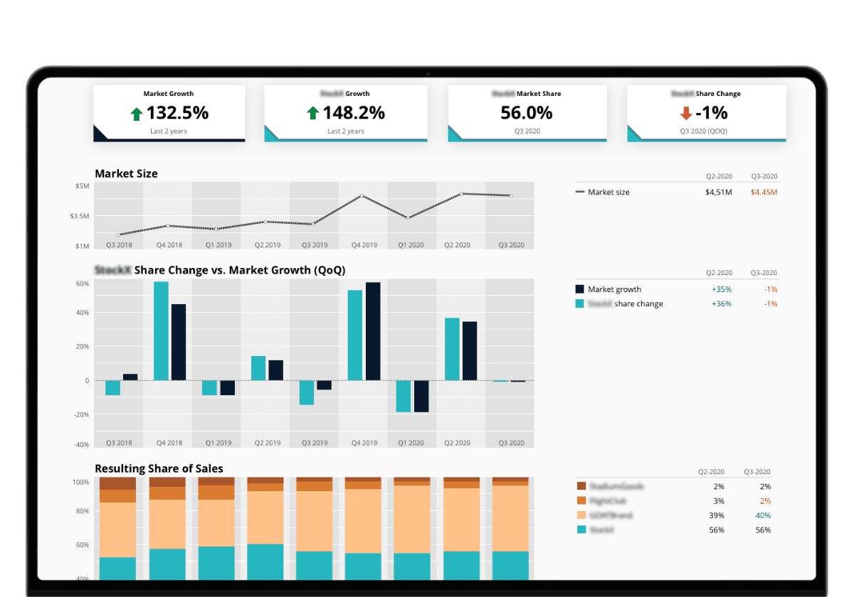 Screenshot Complex analysis optimized for comparison