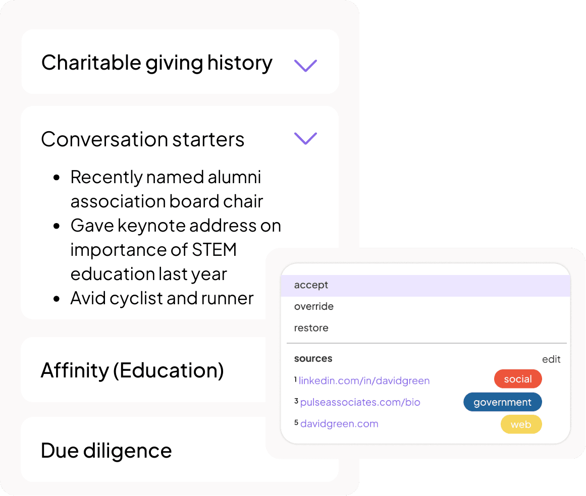 Older male donor surrounded by tiles showing AI-powered propensity scores for converting to recurring giving, giving in a a mail appeal, and leaving a gift in will.