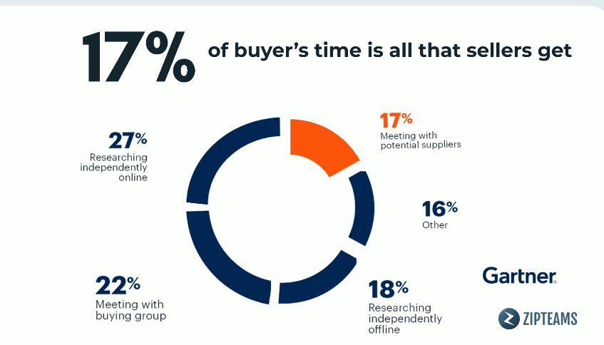 How AI Automates the CRM Funnel 