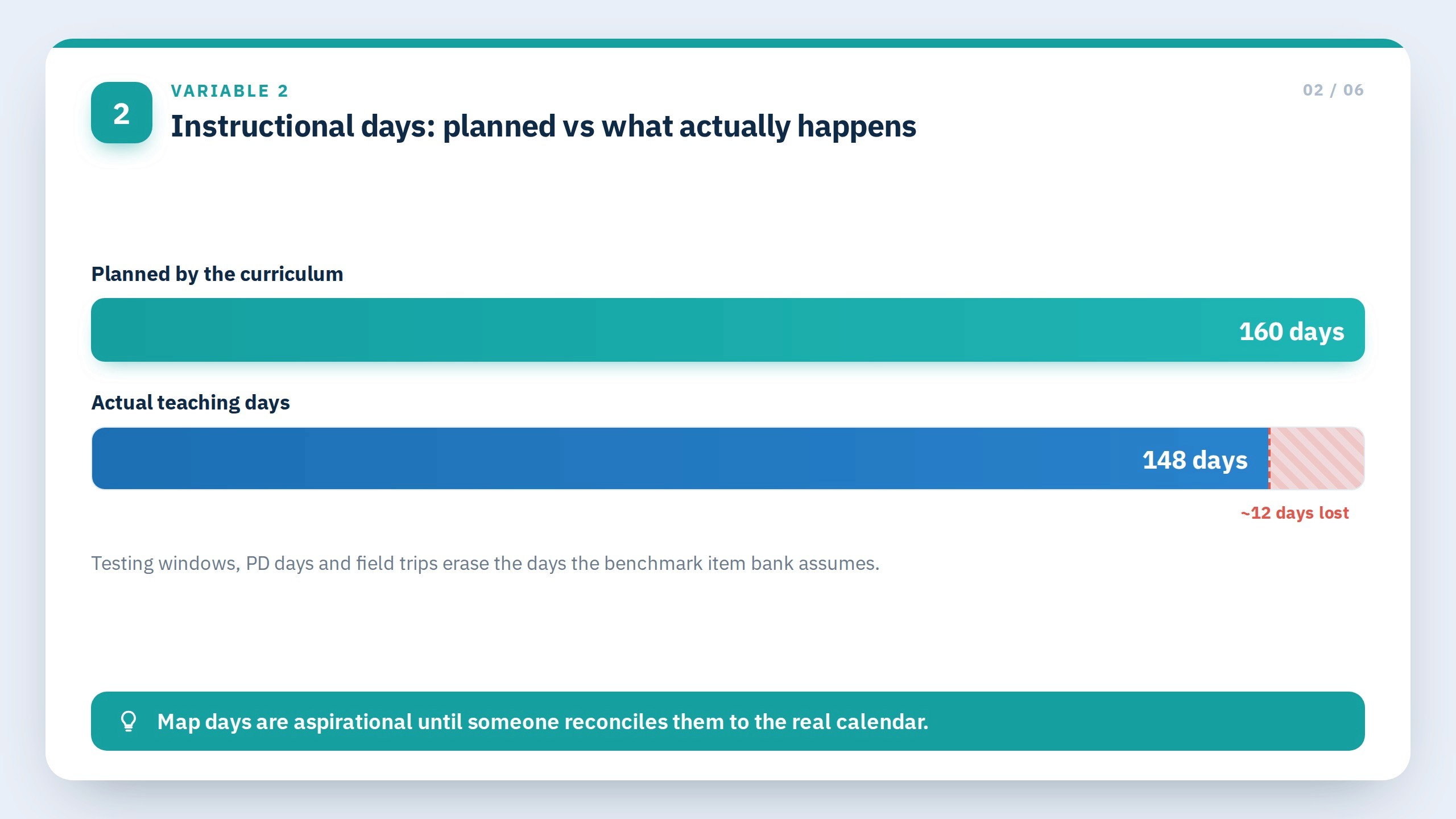 Variable 2: Where it’s taught, the unit and the instructional days that actually exist