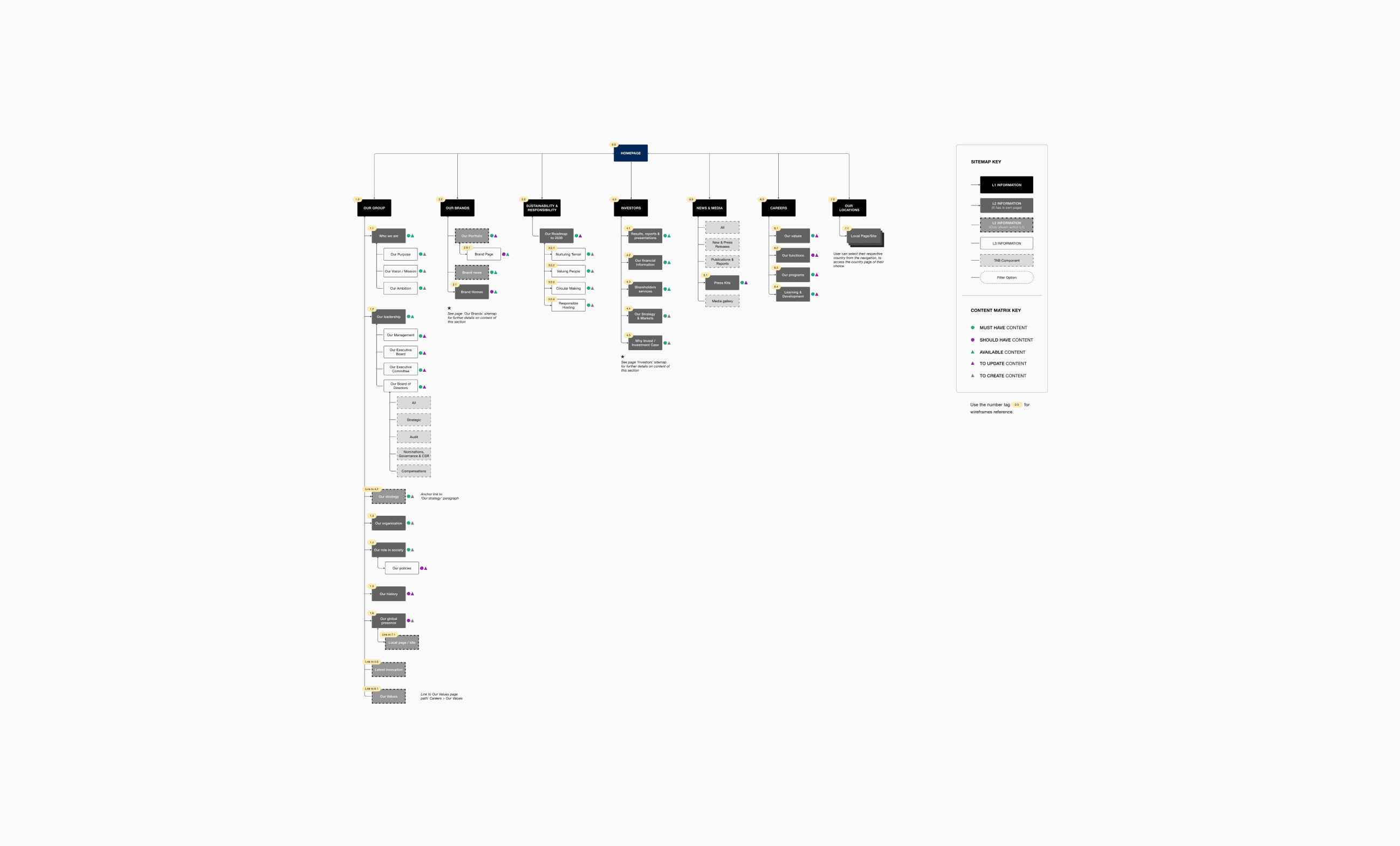 Pernod Ricard Sitemap