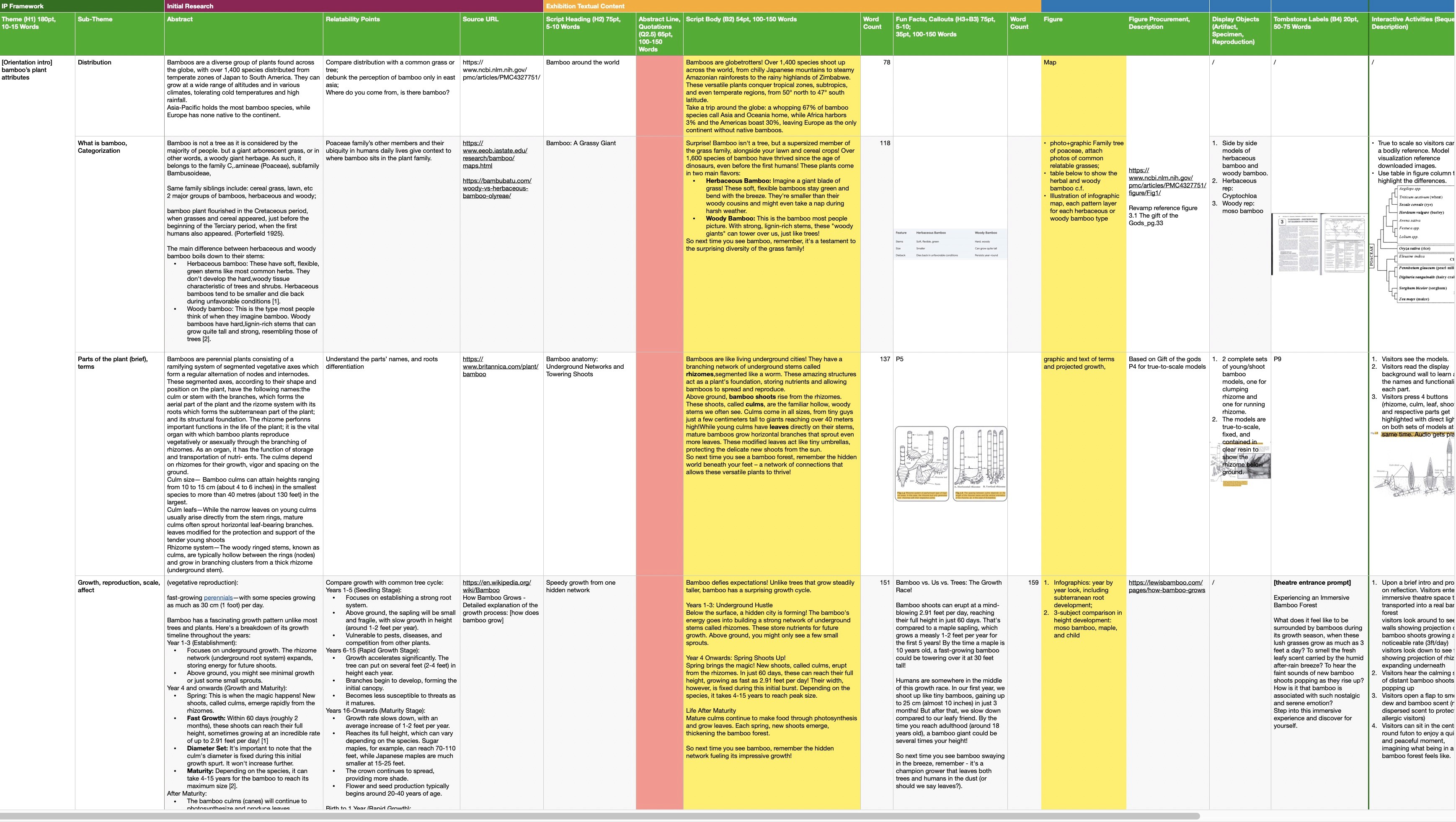Research and content matrix linking source material, visitor messages, draft text, and proposed visuals.