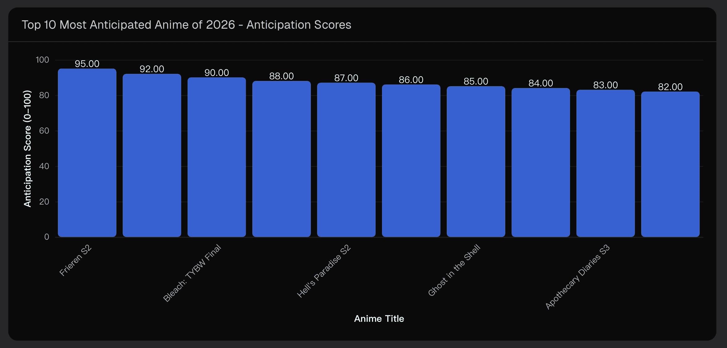 Top 10 Most Anticipated Anime of 2026 - Anticipation Scores