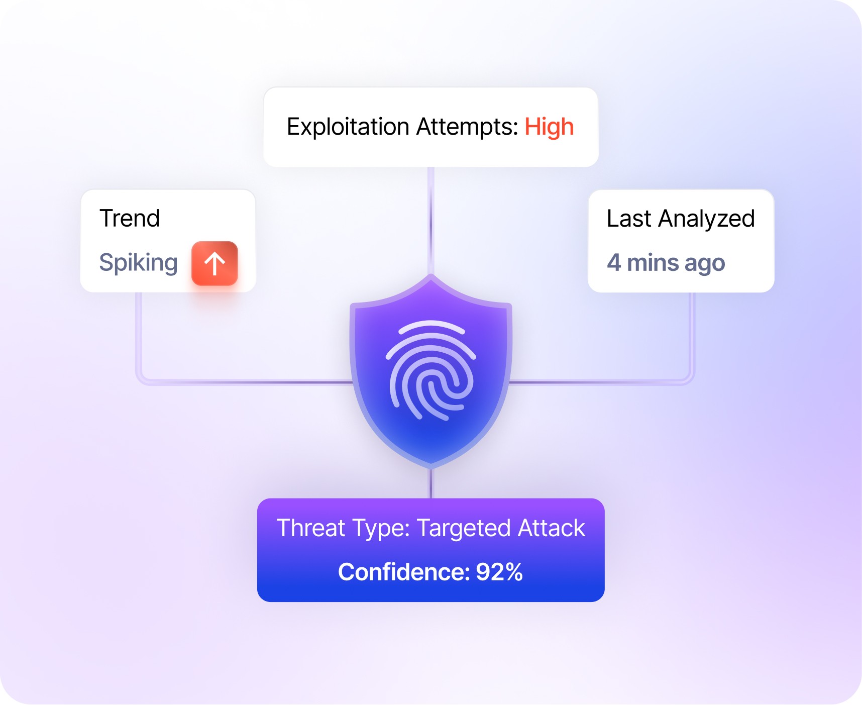 RiskProfiler dark web monitoring dashboard showing compromised credentials and leaked data detection