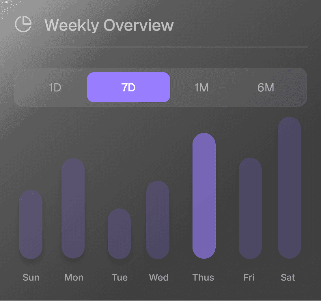 Weekly overview bar chart showing daily activity.