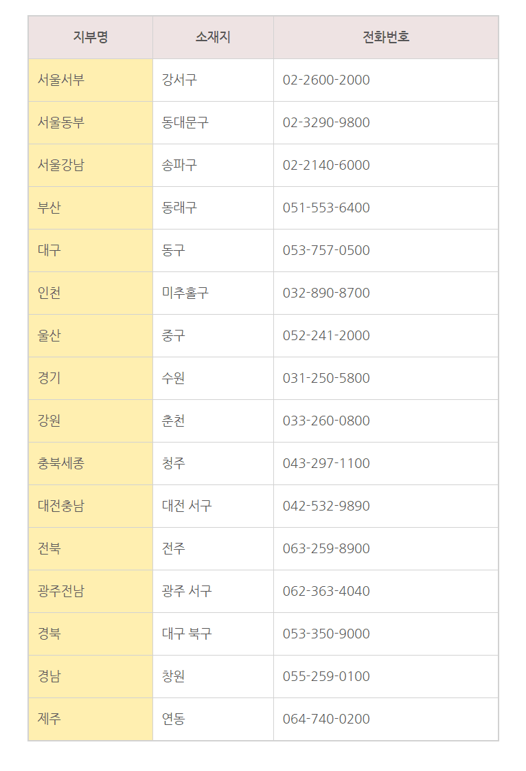 지부연락처