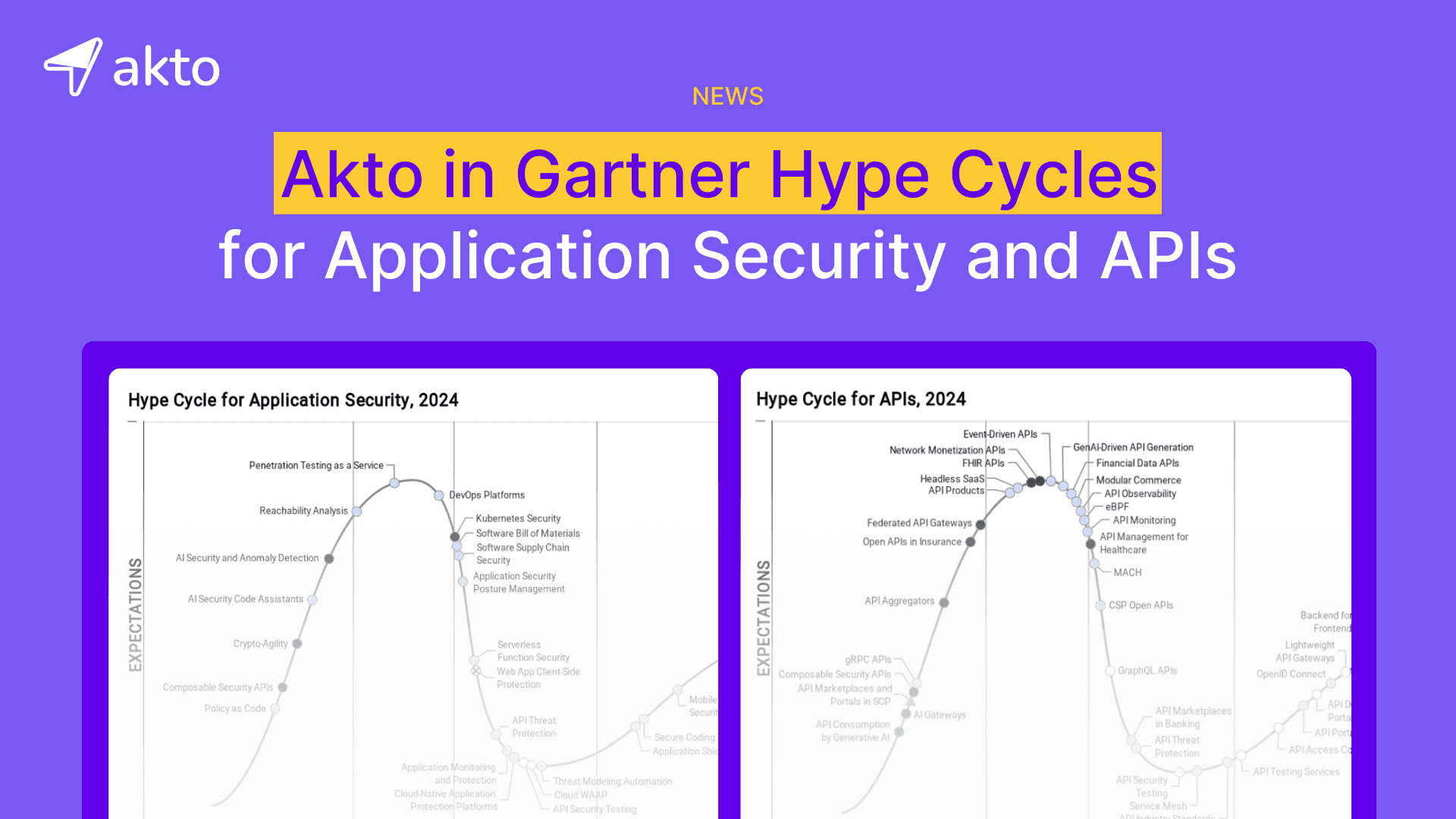 Akto in Gartner Hype Cycles for Application Security and APIs