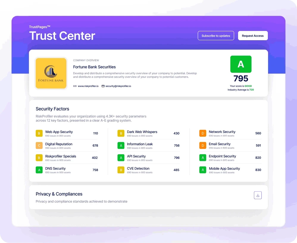 RiskProfiler Trust Center showing controlled security evidence sharing and NDA workflow management