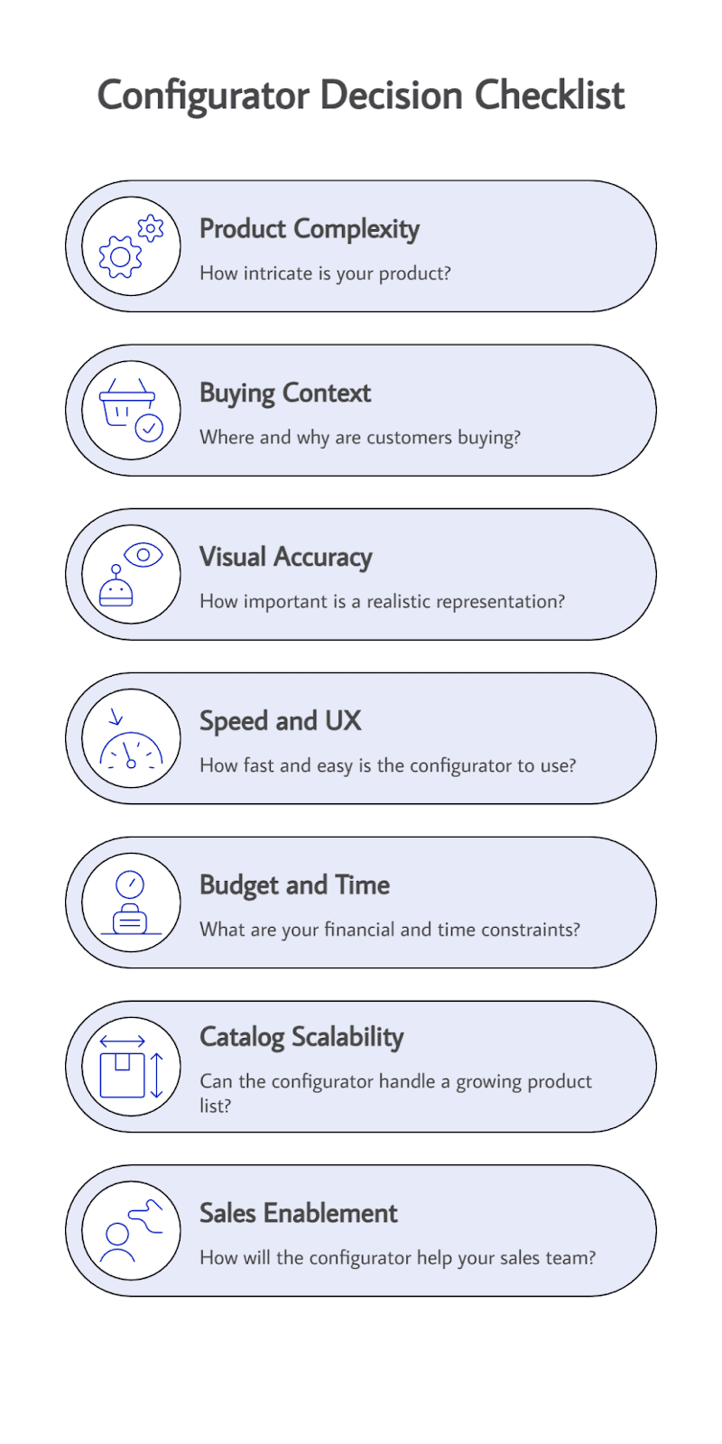 configurator decision checklist